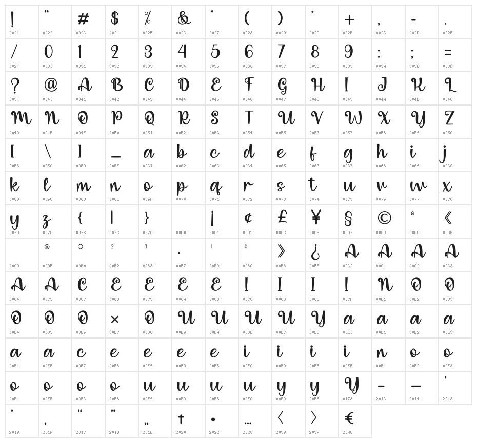 Deli Cake Character Map