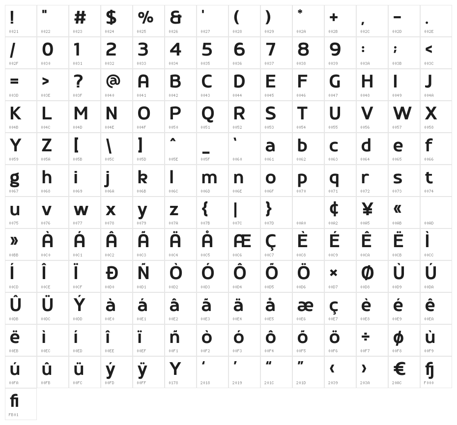 Delica Character Map