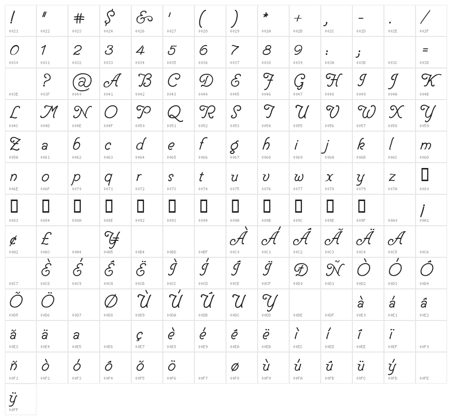 Delicacy Character Map