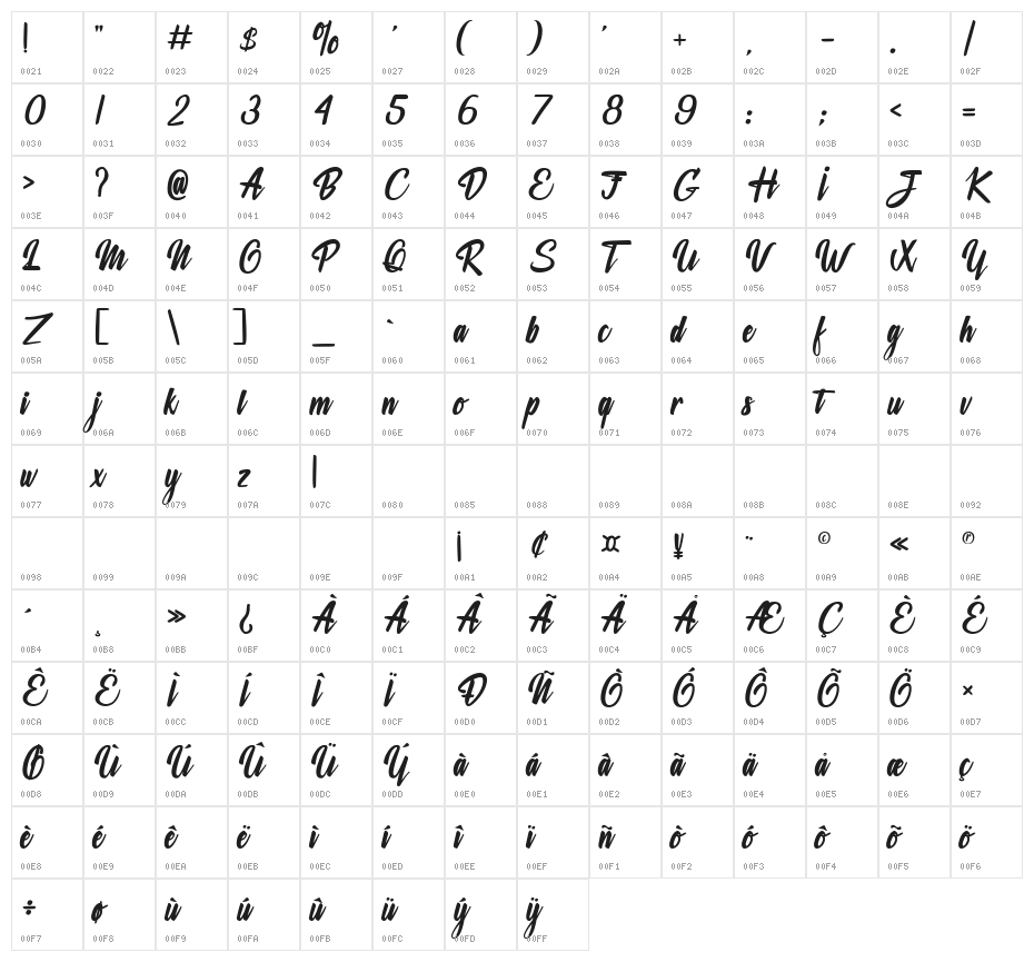 Delicate Moments Character Map