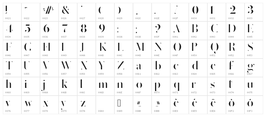 Delicate Strict Regular Character Map