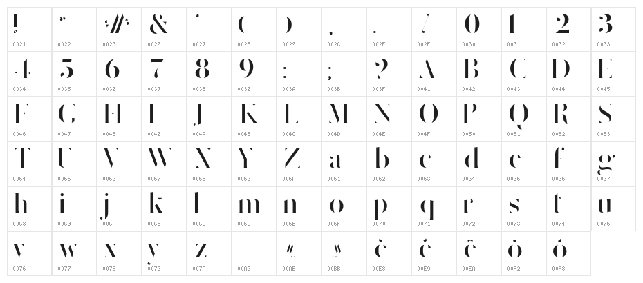 Delicate Strict Character Map