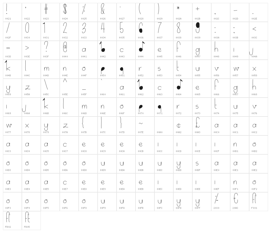 Delicate Character Map