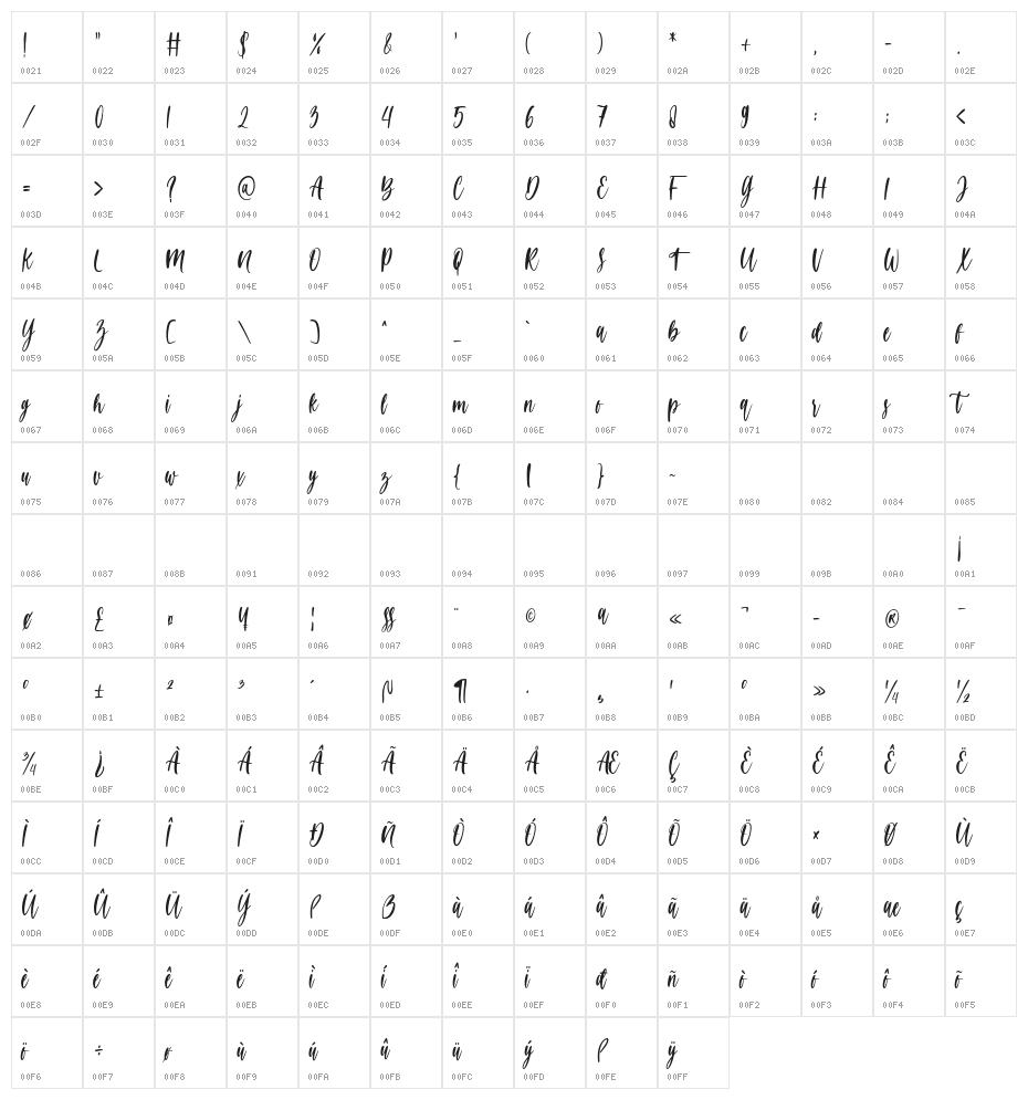 Delicated Character Map