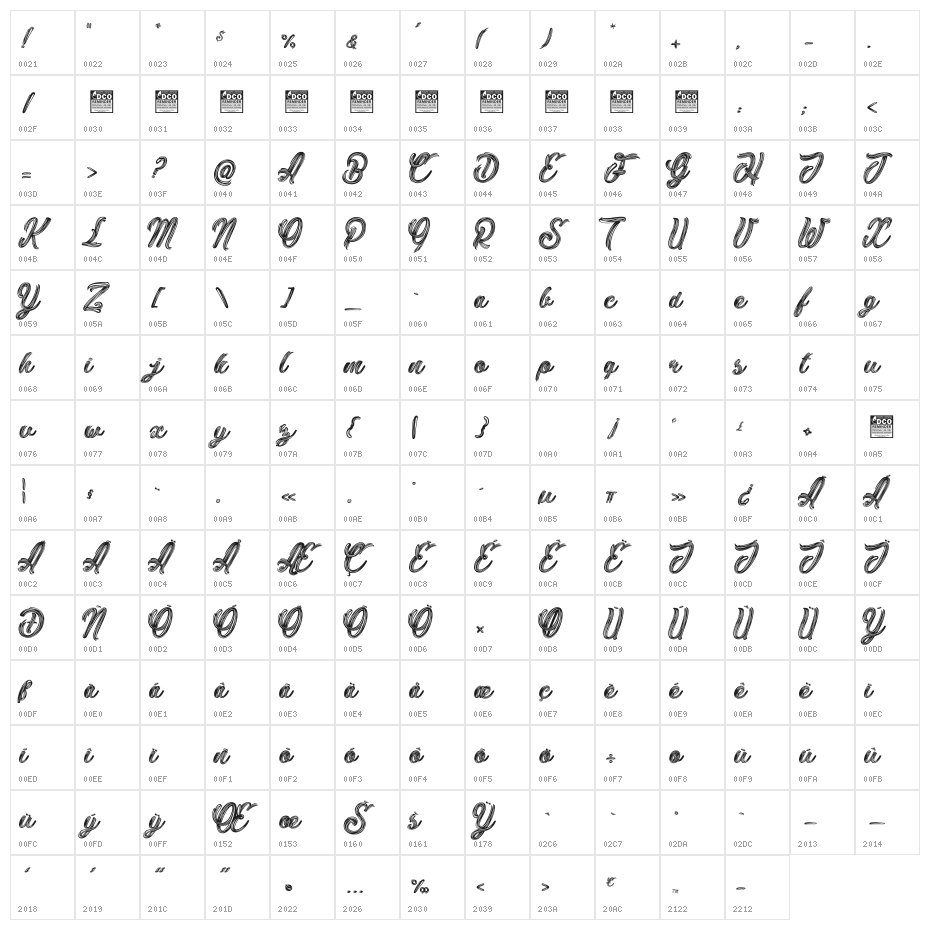 Delich_PersonalUseOnly Character Map