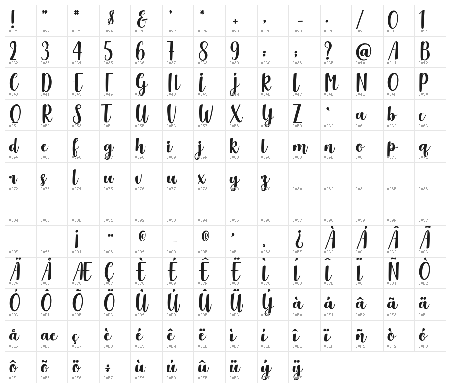 Delicious Adventures Character Map