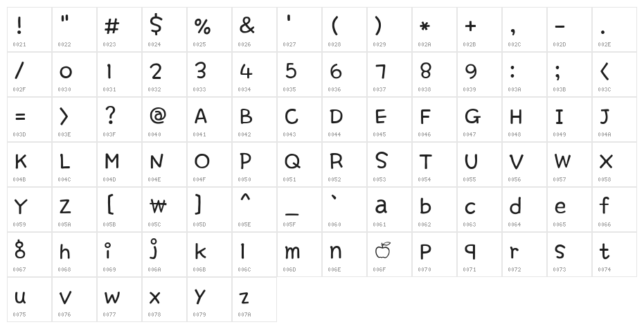 Delicious Apple by cyn Character Map
