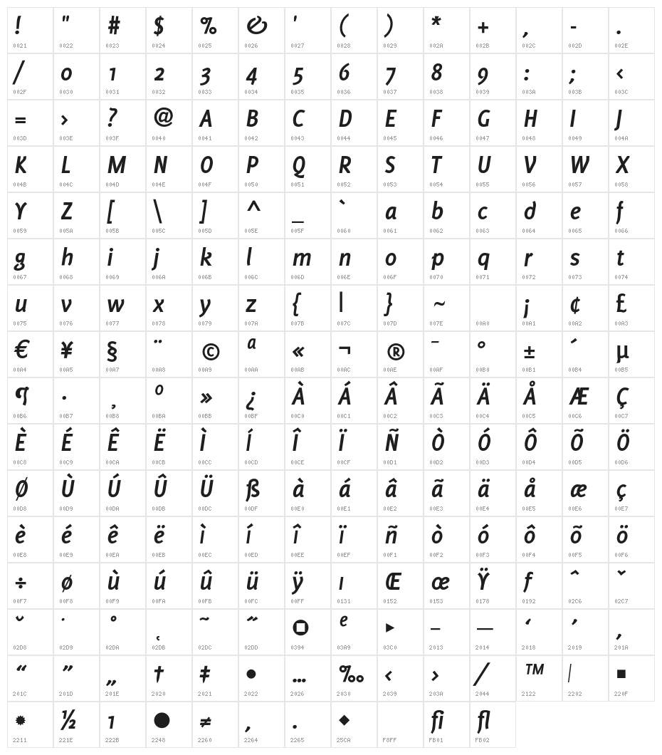 Delicious-BoldItalic Character Map