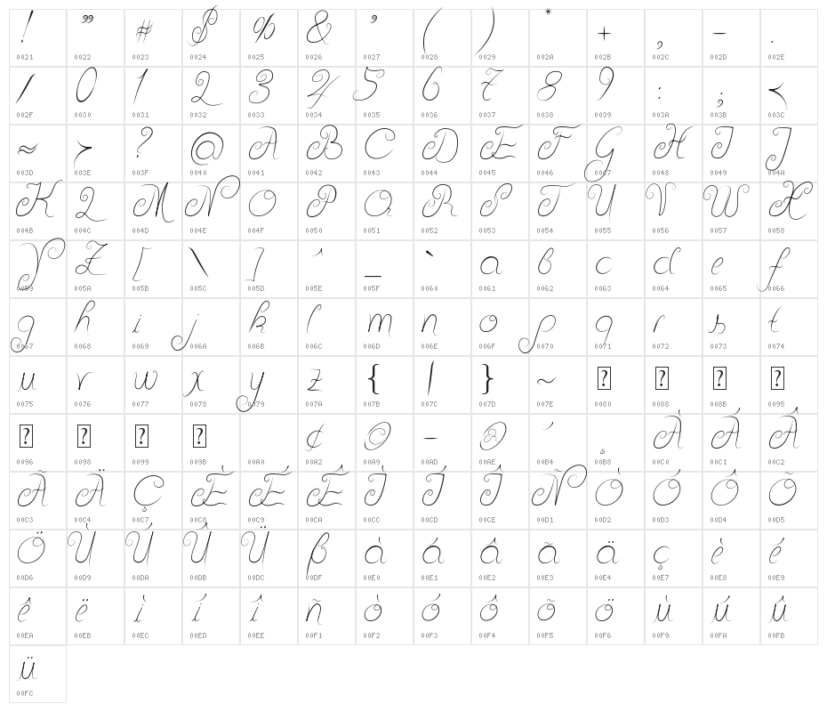 Delicious Curls Character Map