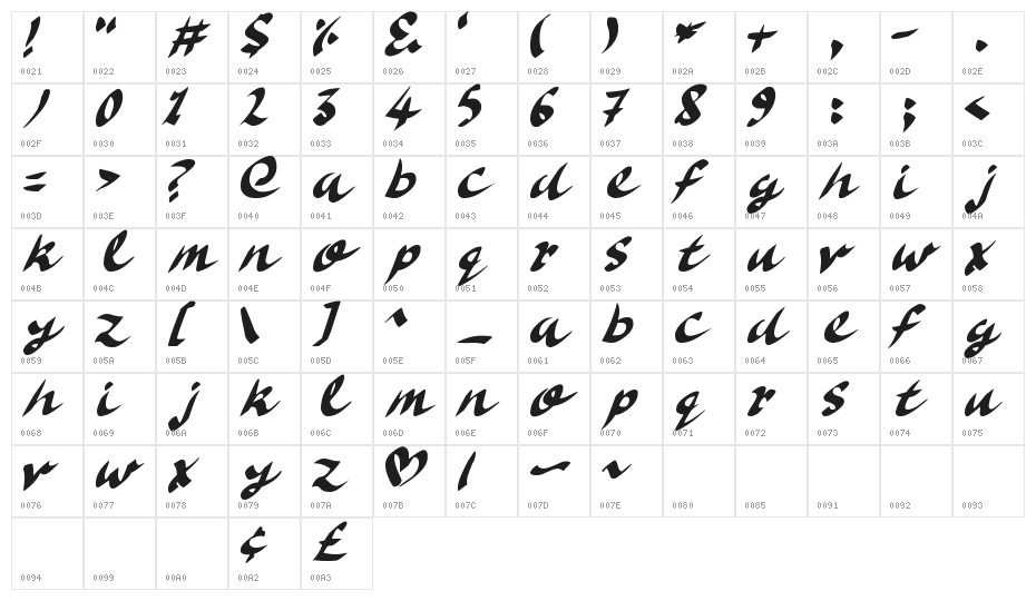 Delicious Doom Character Map