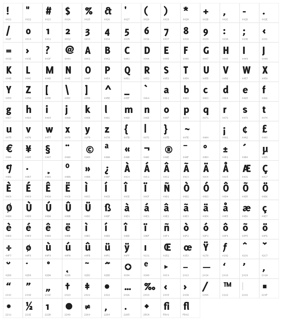 Delicious-Heavy Character Map
