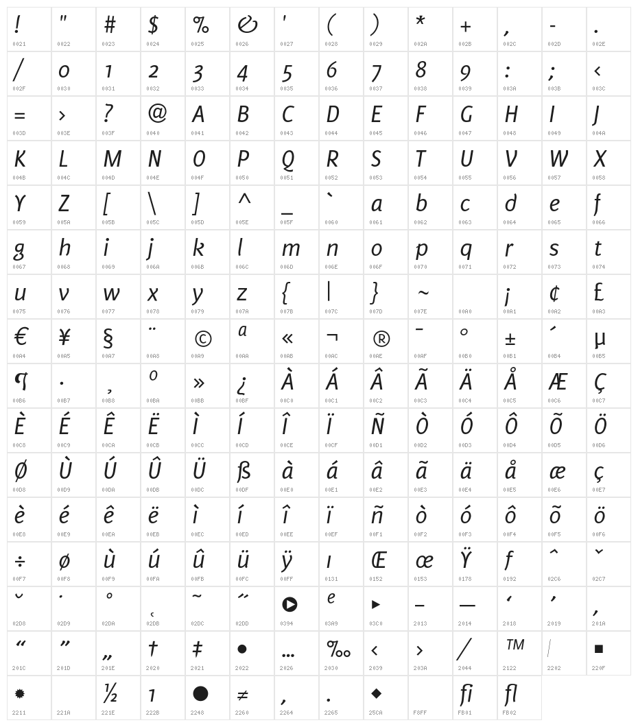 Delicious-Italic Character Map