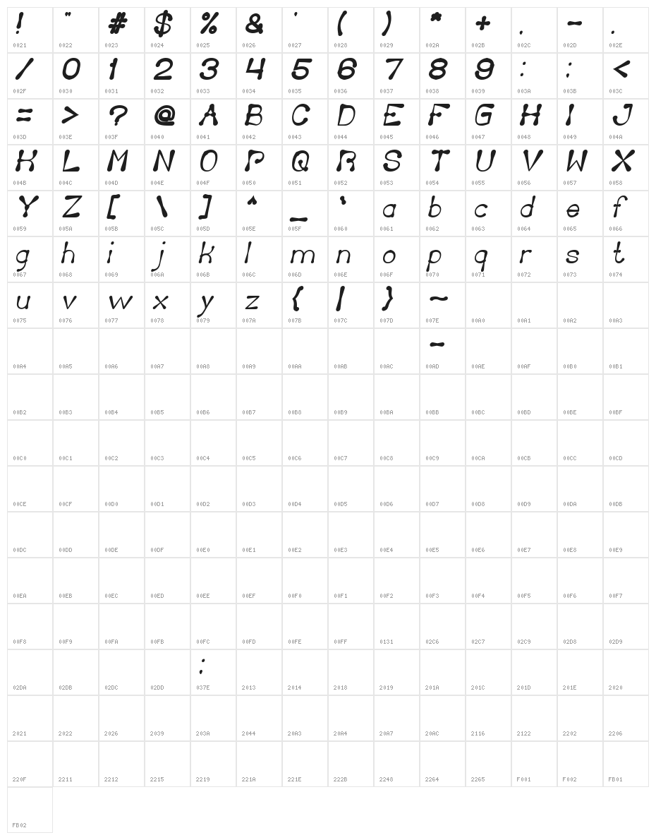 Delicious Ketchup Bold Italic Character Map