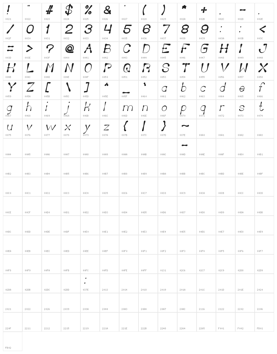 Delicious Ketchup Italic Character Map