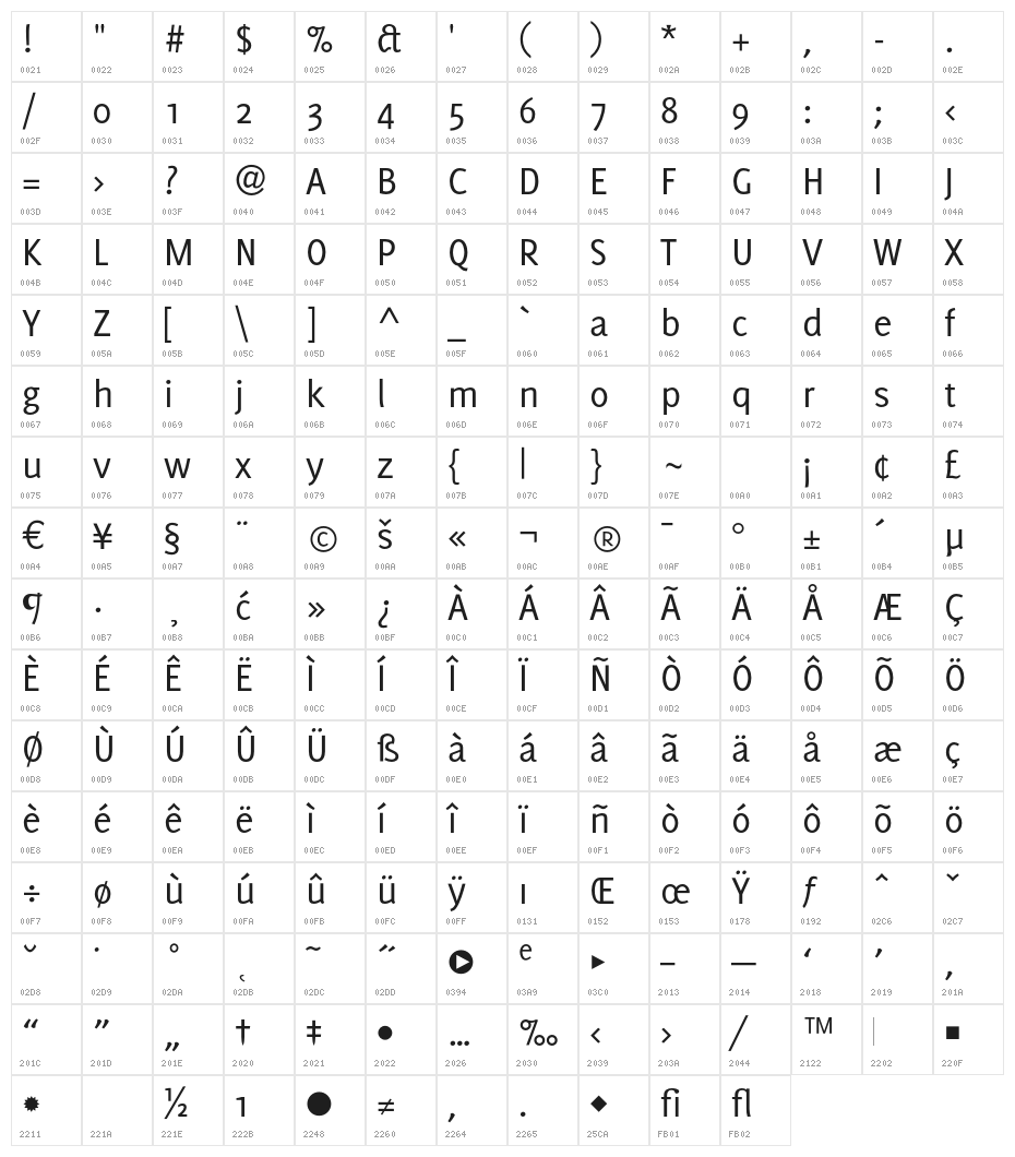 Delicious-Roman Character Map
