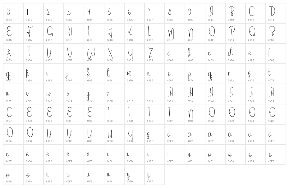 Delicious Yellow Character Map