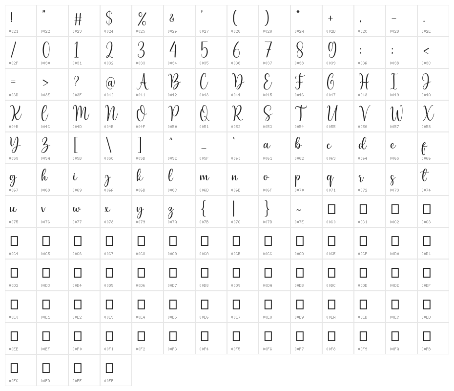 Delicious Character Map