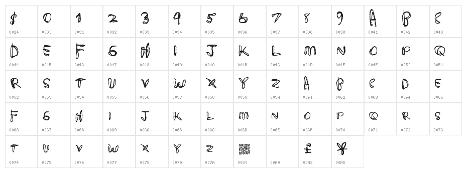 DeliciousCandy Character Map