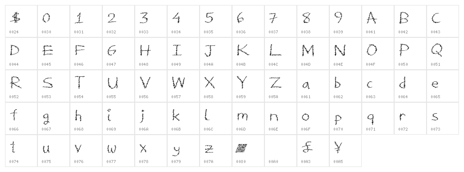 DeliciousFrosting Character Map