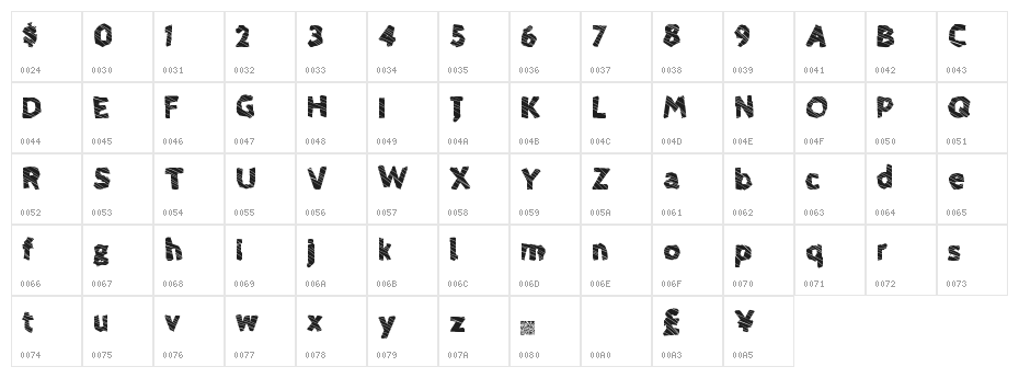 DeliciousMocha Character Map