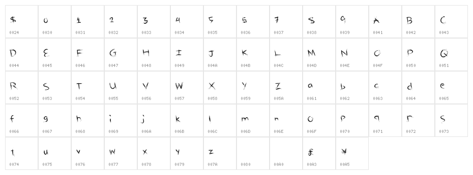 DeliciousWould Character Map