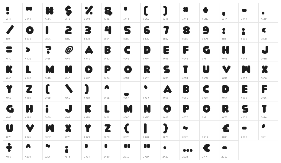 Delicious Character Map
