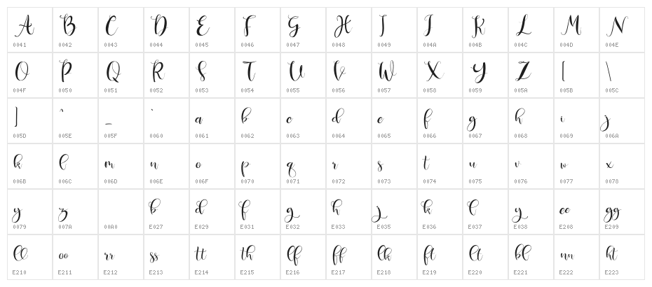 Deliciously Regular Character Map