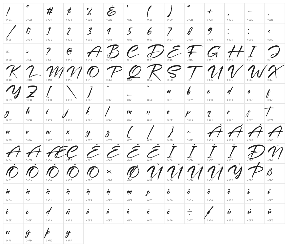 Deligante Smithasa Character Map