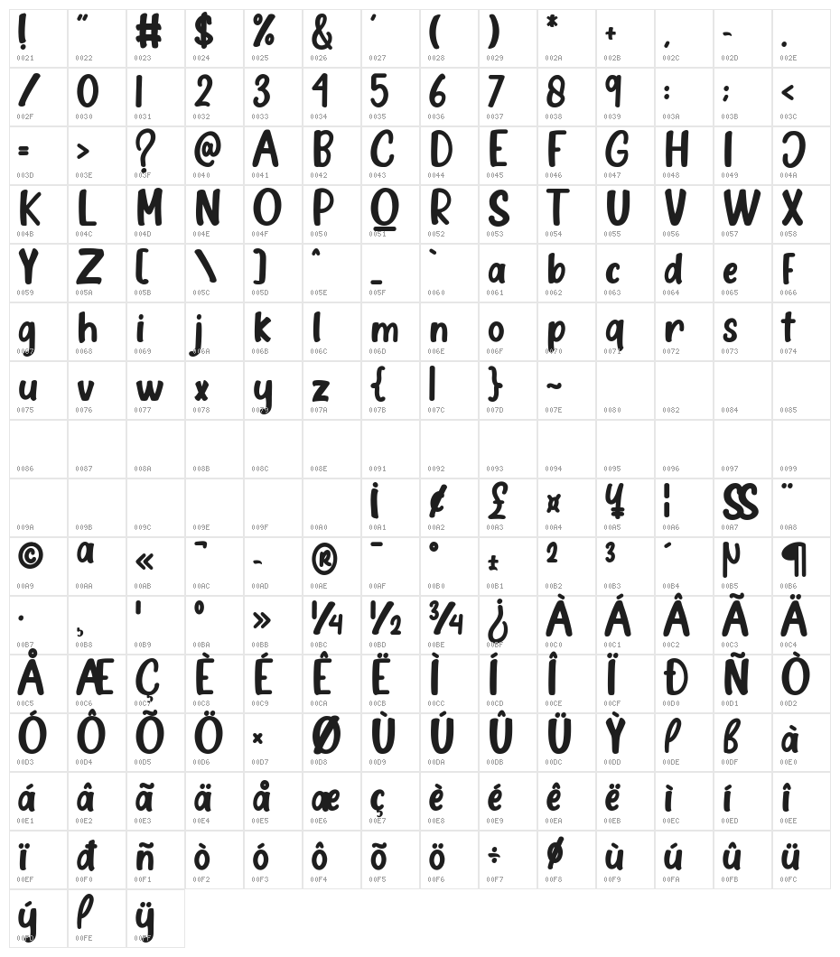 Delight Candles Character Map