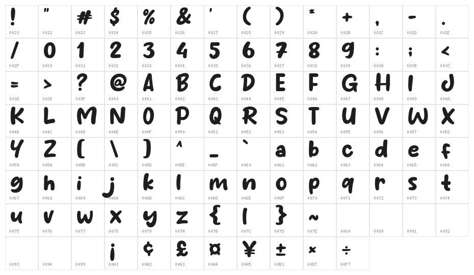 Delight Coffee Character Map