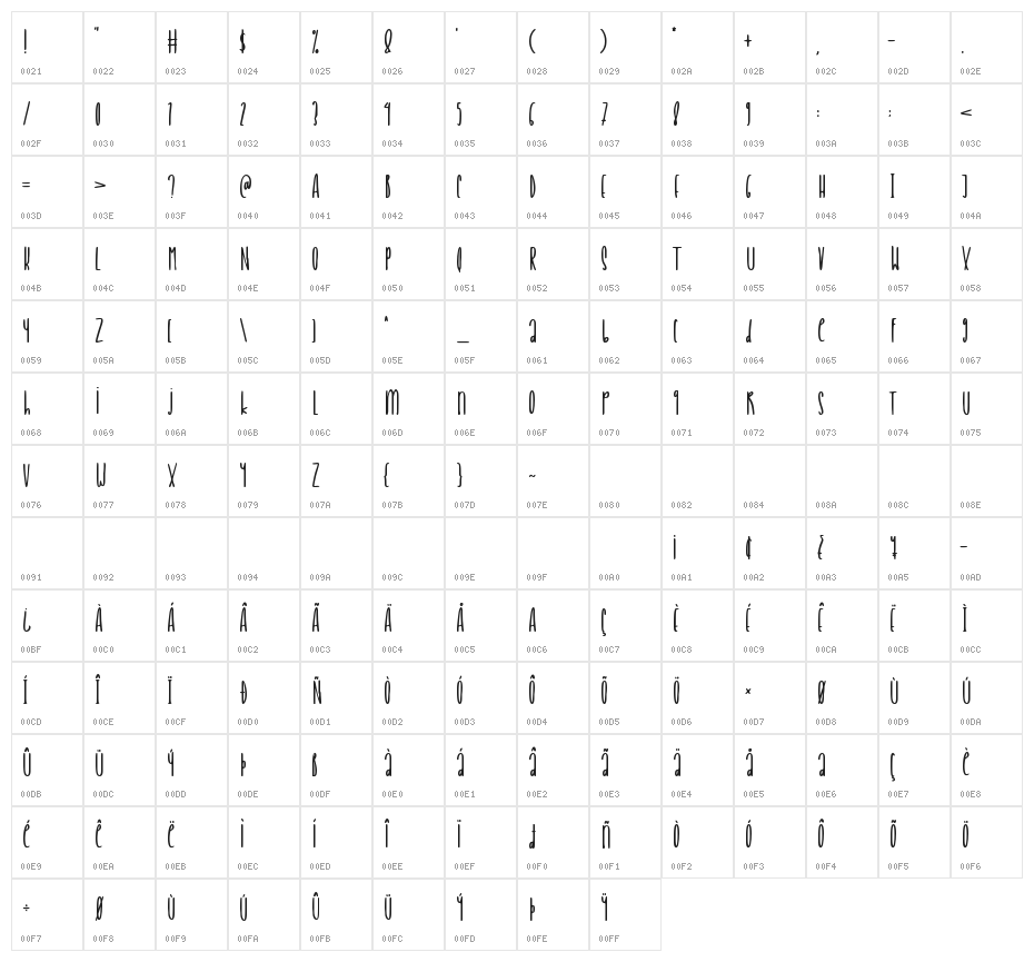 Delight Cookies Character Map