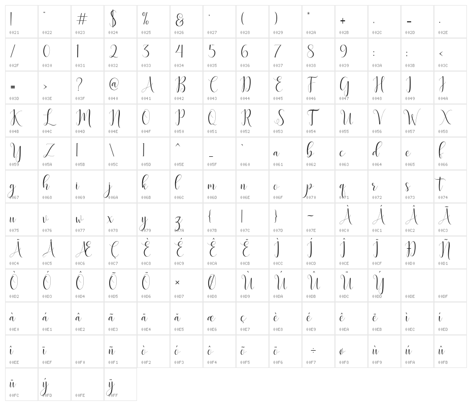 DelightScript Character Map