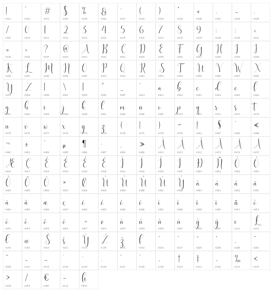 DelightScript Character Map