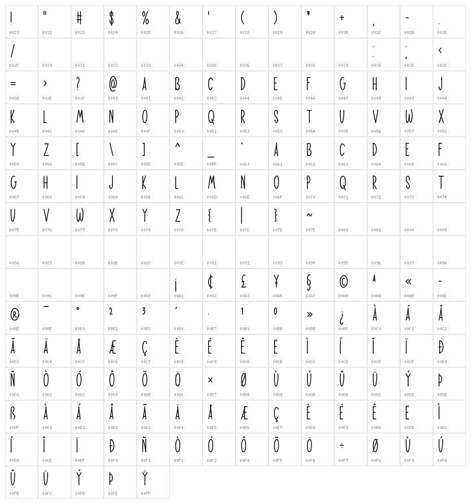 Delighted Panda Character Map