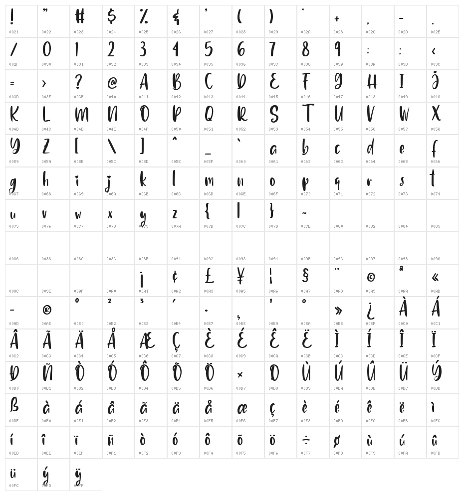 Delighted Character Map