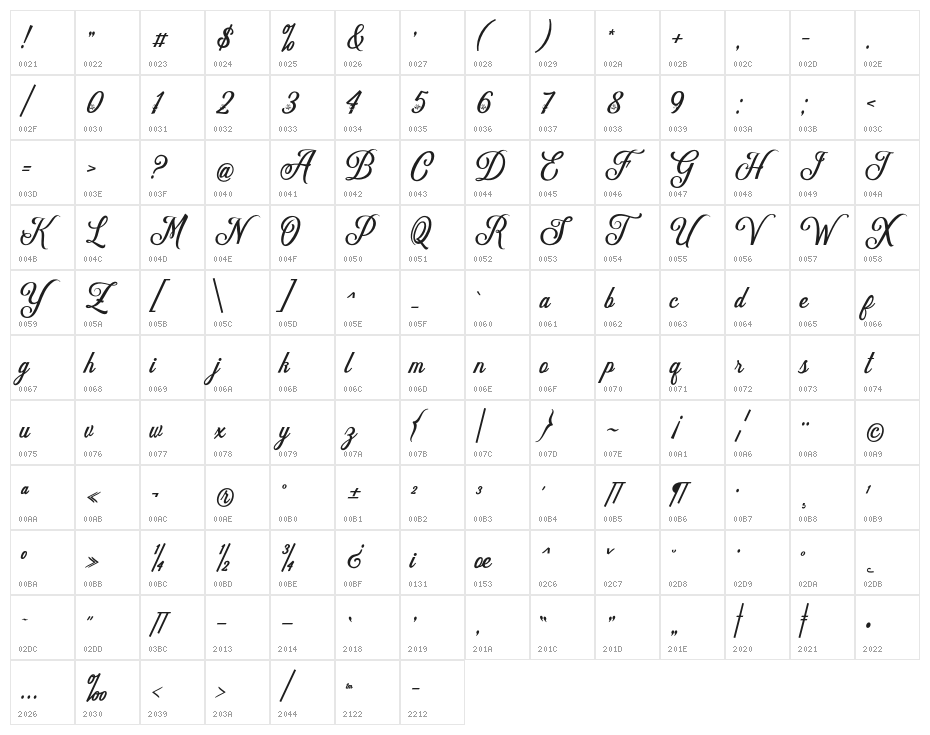 DelighterScript Character Map