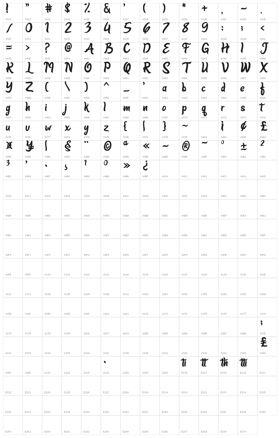 Delighters Character Map