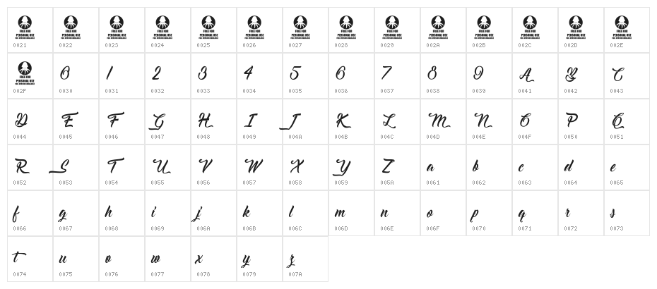 Delightful Character Map