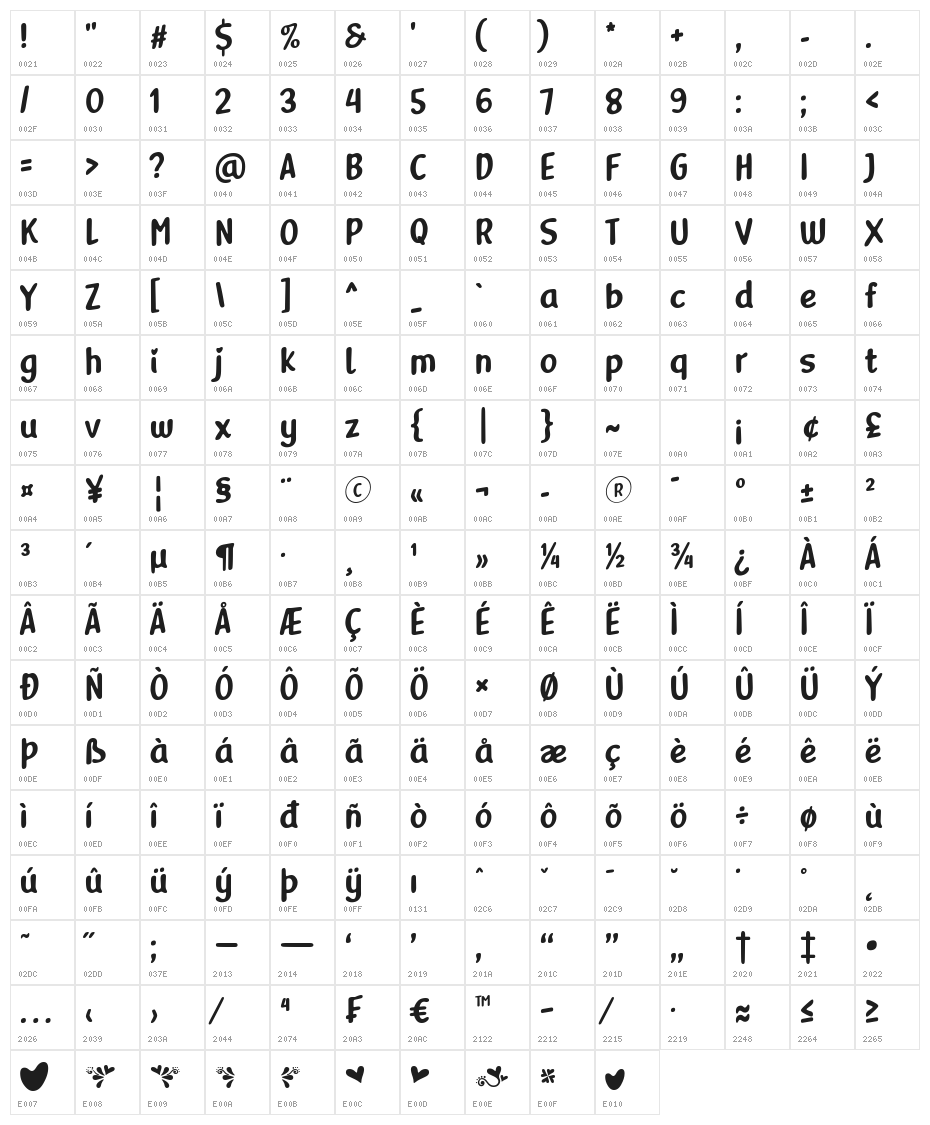 Delightious Character Map