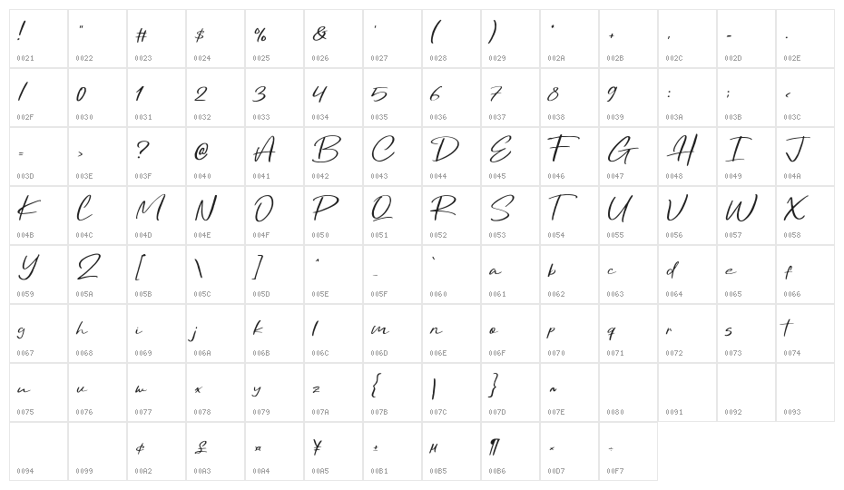 Delightis Character Map