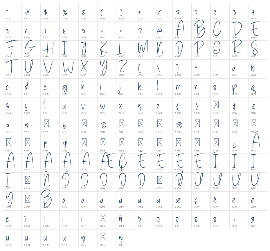 Delightone Character Map