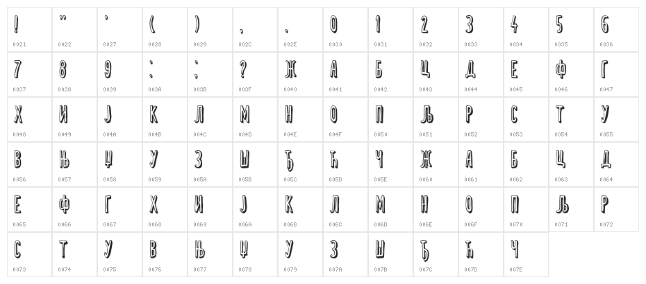 Delija Character Map