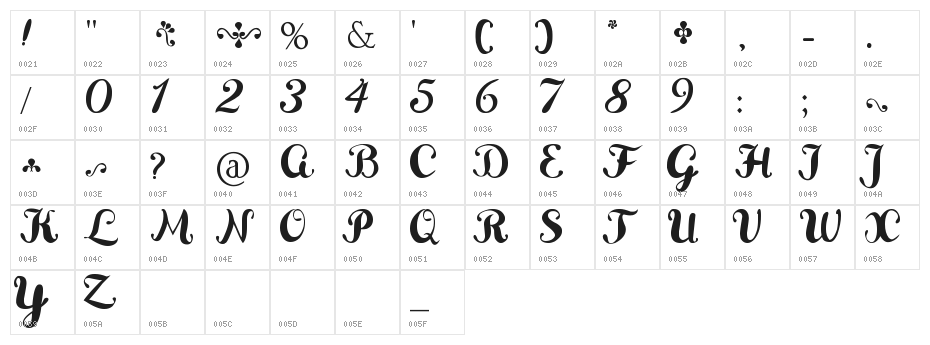Delikatessen Character Map