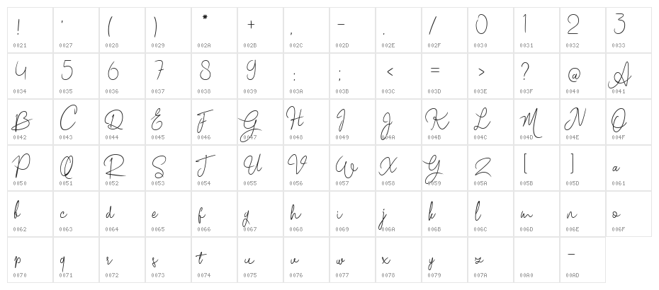 Delillah Character Map