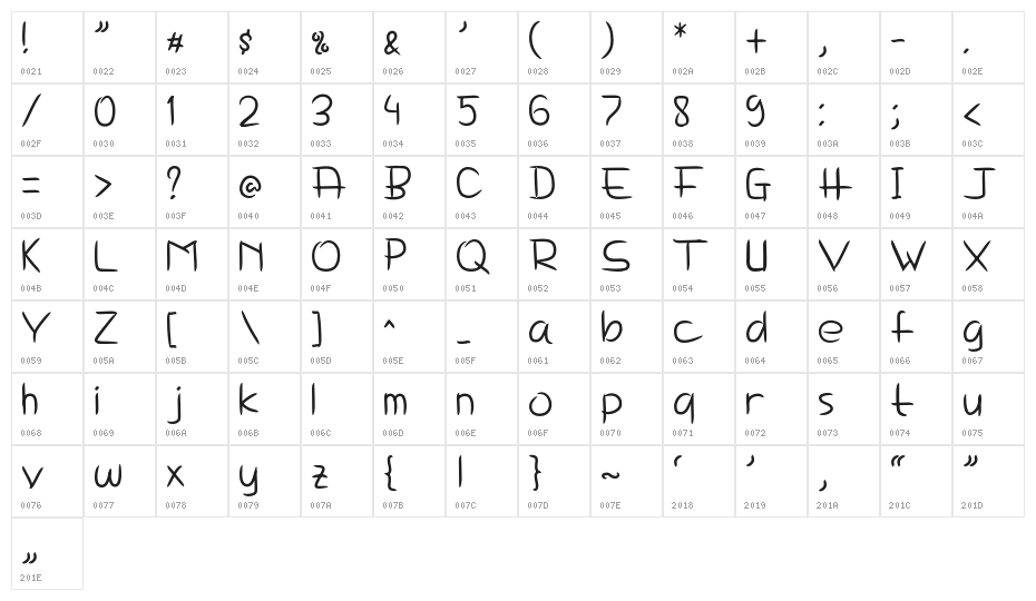 Delima Notes Character Map