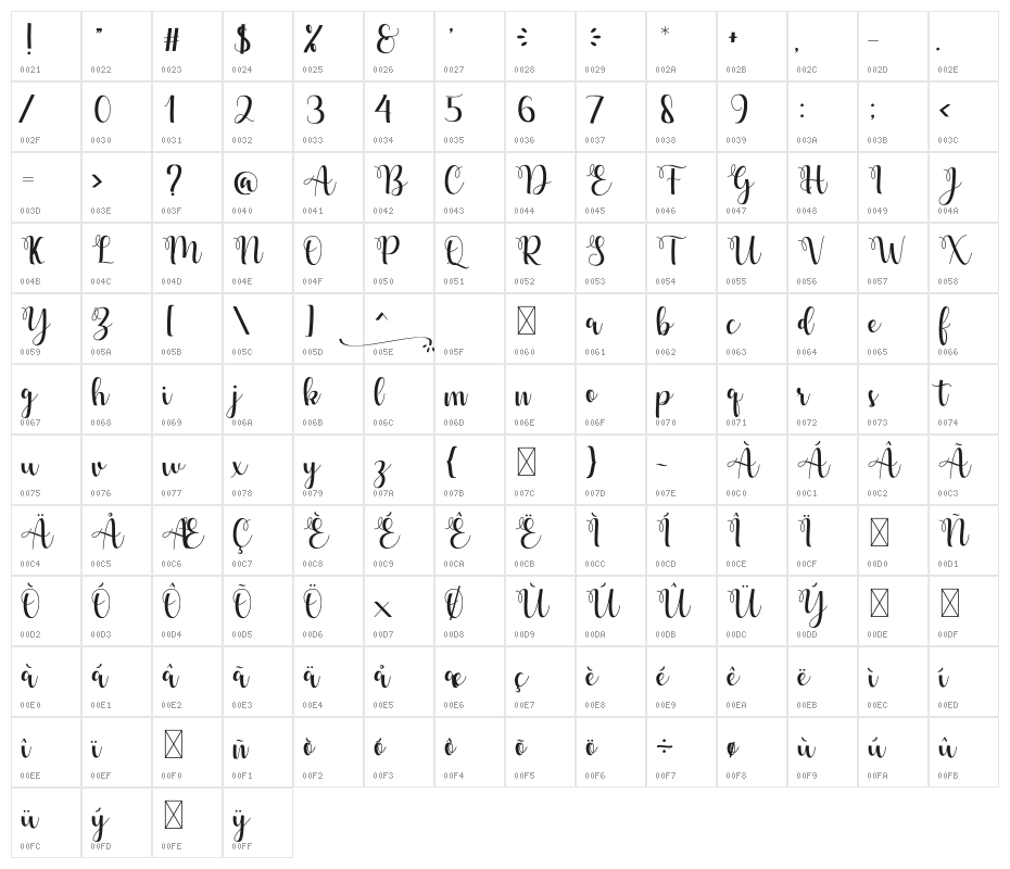 Delima Character Map