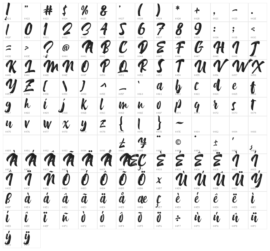 Delimax-Regular Character Map