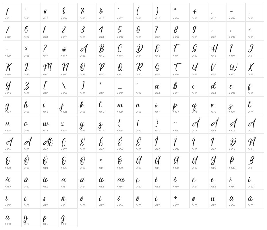 Delinda Agatha Character Map