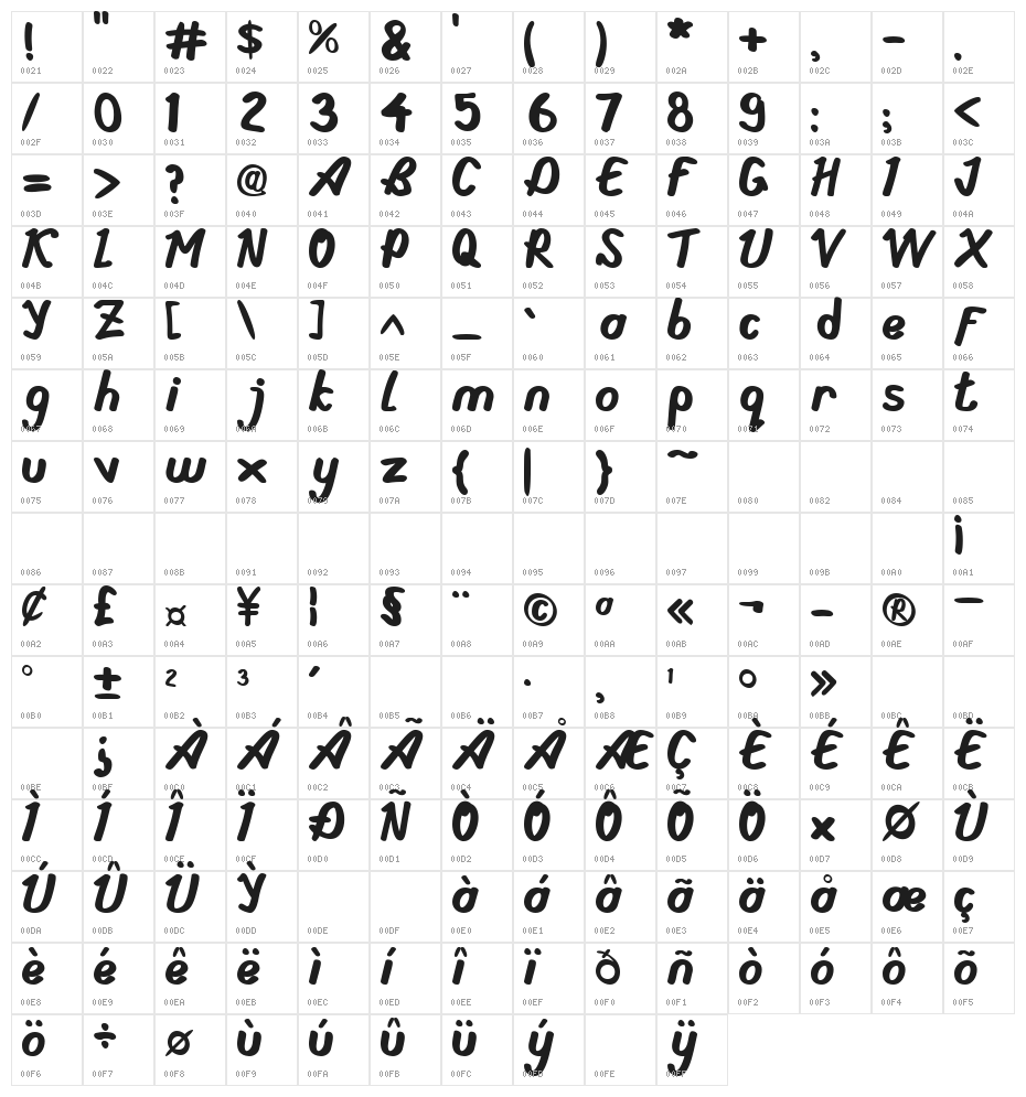 Deling Character Map