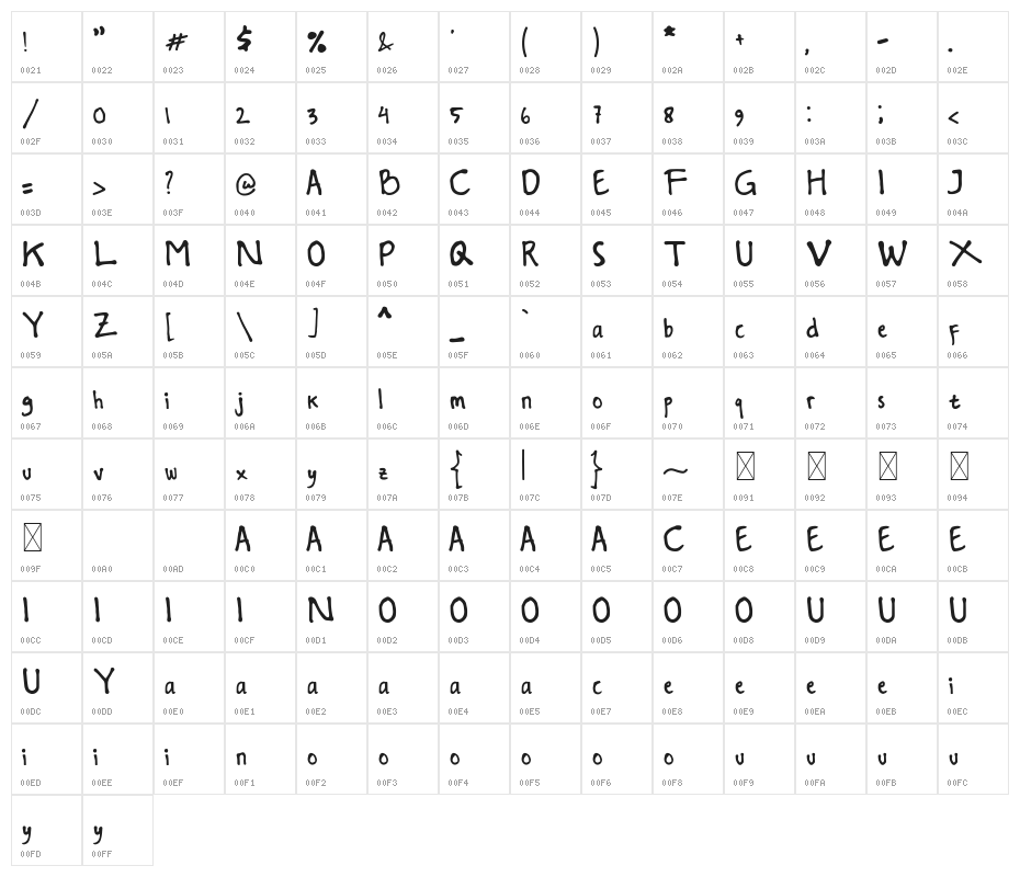 Delions Character Map